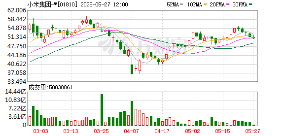 股票账户配资 小米紧急澄清