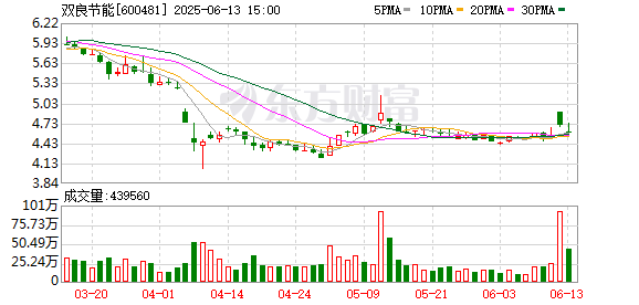 股票配资大盘 双良节能：中标甘肃能化庆阳2×660MW煤电项目工程间冷塔EPC工程招标项目