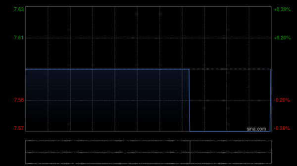 配资网站导航指南 嘉兴燃气将于7月4日派发末期股息每股0.27港元