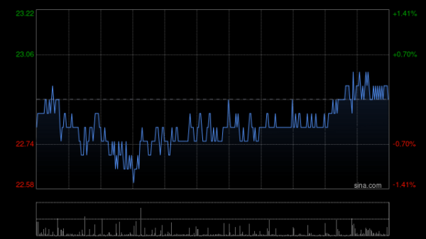 股票账户开户 海尔智家6月6日斥资3249.7万元回购131.11万股A股